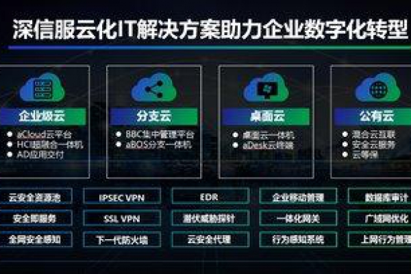 企業辦公桌面云解決方案